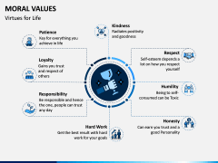 Moral Values PPT Slide 1