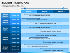 3 Month Training Plan PPT Slide 2