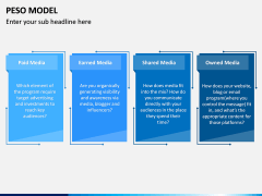 PESO Model PPT Slide 4