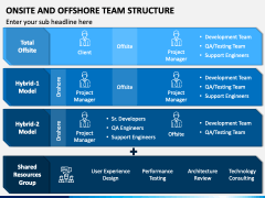 Onsite Offshore Team Structure PPT Slide 3