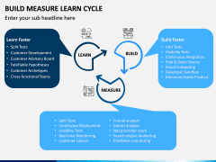 Build Measure Learn Cycle PPT Slide 4