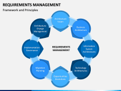 Requirements Management PPT Slide 5