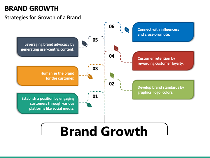 Brand Growth PPT Slide 1