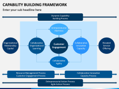 Capability Building PPT Slide 5