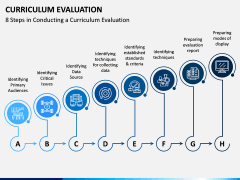 Curriculum Evaluation PPT Slide 7