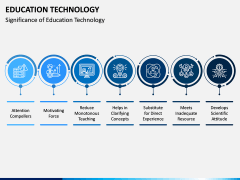 Edtech PPT Slide 4