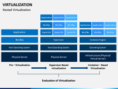 Virtualization PPT Slide 8