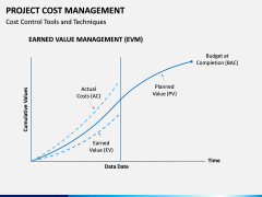 Project Cost Management PPT Slide 9