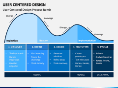 User Centered Design PPT Slide 7