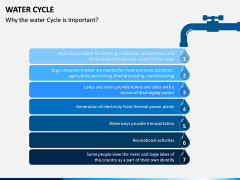 Water Cycle PPT Slide 5