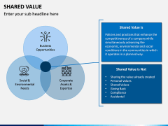 Shared Value PPT Slide 2