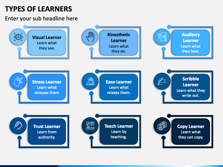 Types of Learners PPT Slide 1