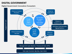 Digital Government PPT Slide 7