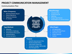 Project Communication Management PPT Slide 8
