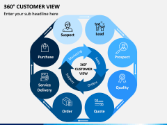 360 Customer View PPT Slide 6