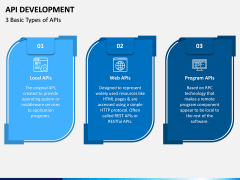 API Development PPT Slide 7