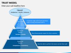 Trust Model PPT Slide 4