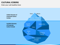Cultural Iceberg PPT Slide 3