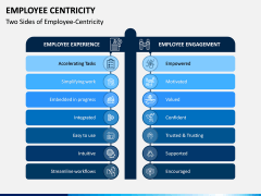 Employee Centricity PPT Slide 2
