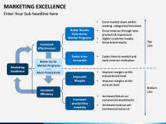 Marketing Excellence PPT Slide 3