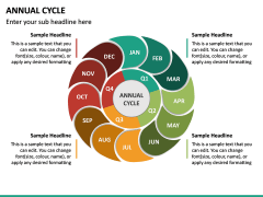 Annual Cycle free PPT slide 2