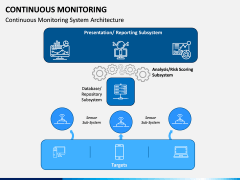 Continuous Monitoring PPT Slide 8