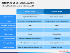 Internal Vs External Audit PPT Slide 2