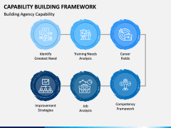 Capability Building PPT Slide 9