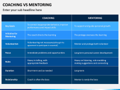 Coaching Vs Mentoring PPT Slide 6