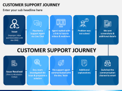 Customer Support Journey PPT Slide 3