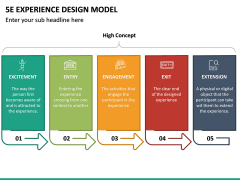 5E Experience Design Model PPT Slide 2