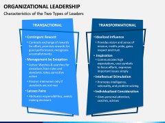 Organizational Leadership PPT Slide 7