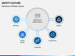 Safety Culture PPT Slide 2