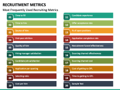 Recruitment Metrics PPT Slide 2