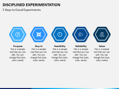 Disciplined Experimentation PPT Slide 3