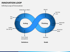 Innovation Loop PPT Slide 3