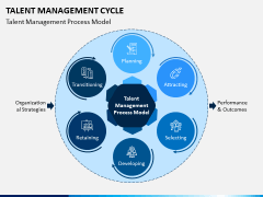 Talent Management Cycle PPT Slide 6