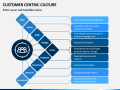 Customer Centric Culture PPT Slide 7