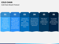 Cold Chain PPT Slide 3