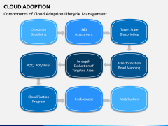 Cloud Adoption PPT Slide 5