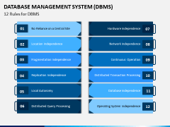 Database Management System (DBMS) PPT Slide 7