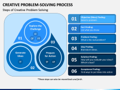 Creative Problem Solving PPT Slide 3