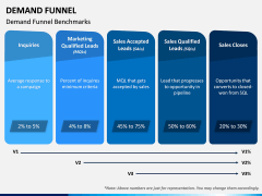 Demand Funnel PPT Slide 5