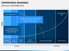 Operational Readiness PPT Slide 10