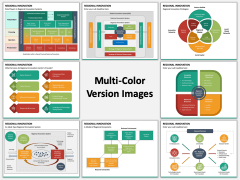Regional Innovation Multicolor Combined