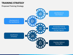 Training Strategy PPT Slide 3