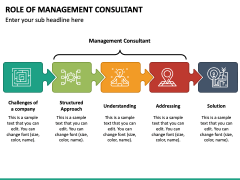 Role of Management Consultant PPT Slide 4