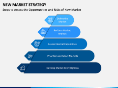 New Market Strategy PPT Slide 5