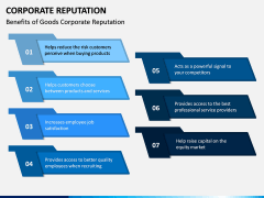 Corporate Reputation PPT Slide 11