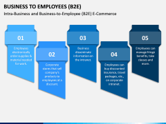 Business To Employees (B2E) PPT Slide 4